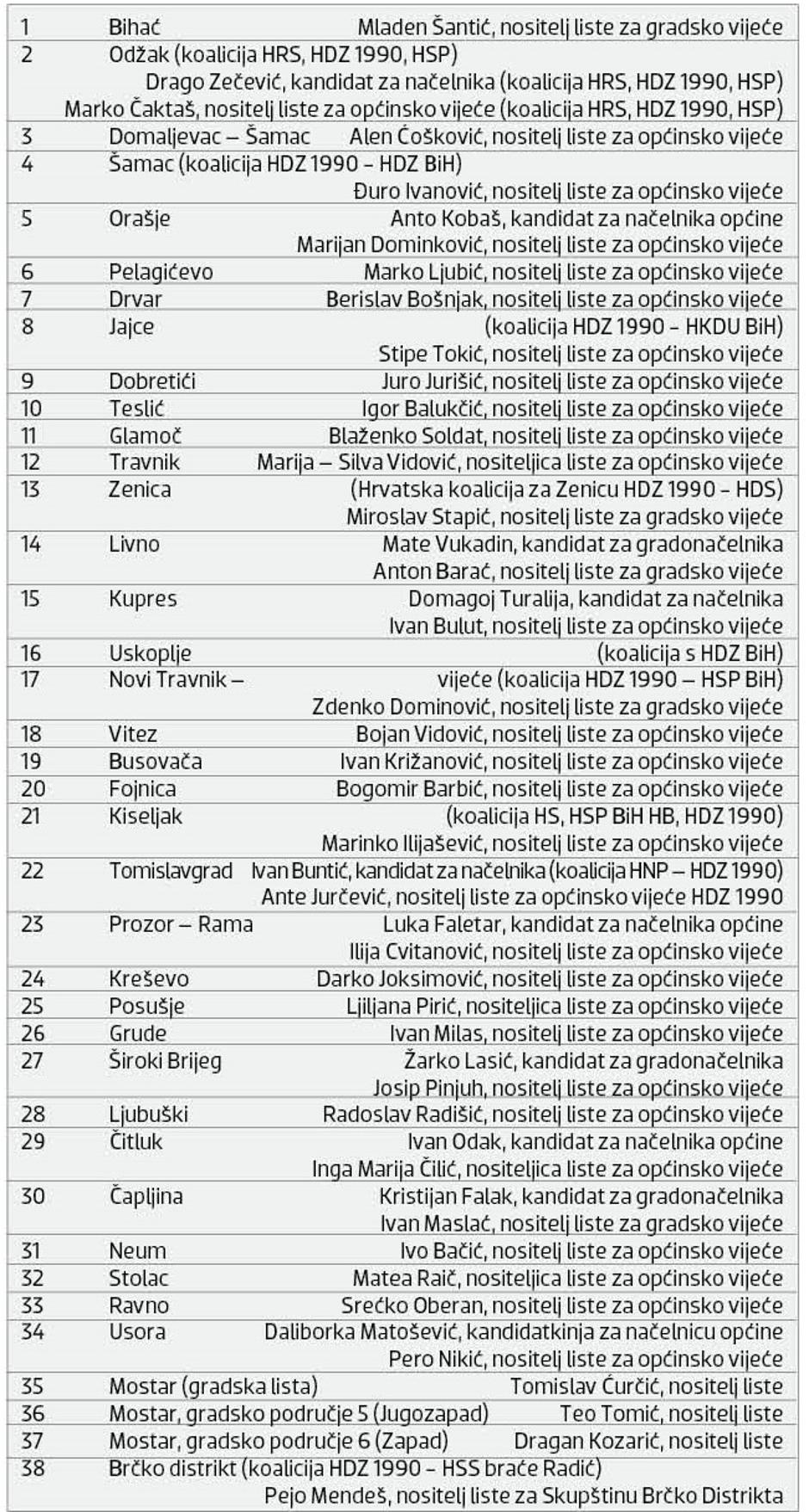 hdz 1990