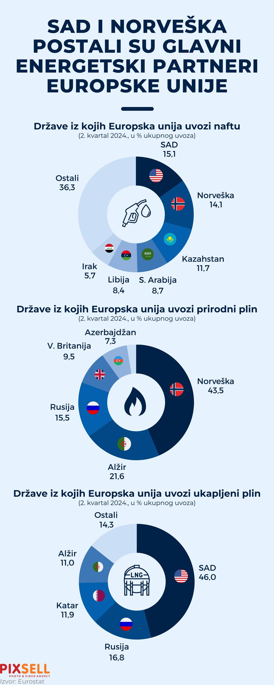 Energetika