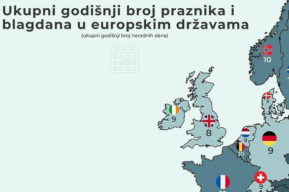 praznici i blagdani u europi