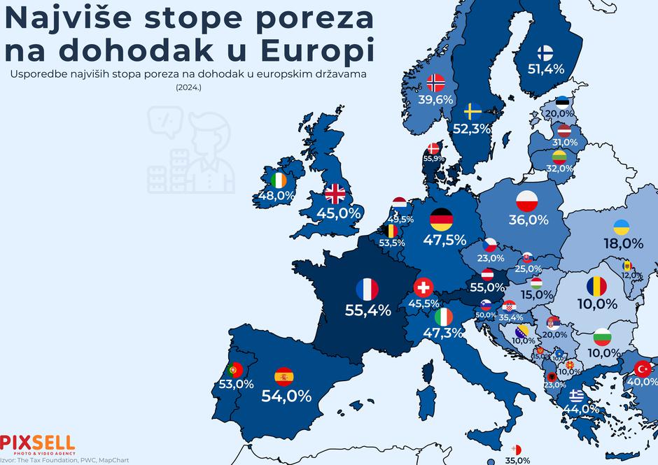 porez na dohodak